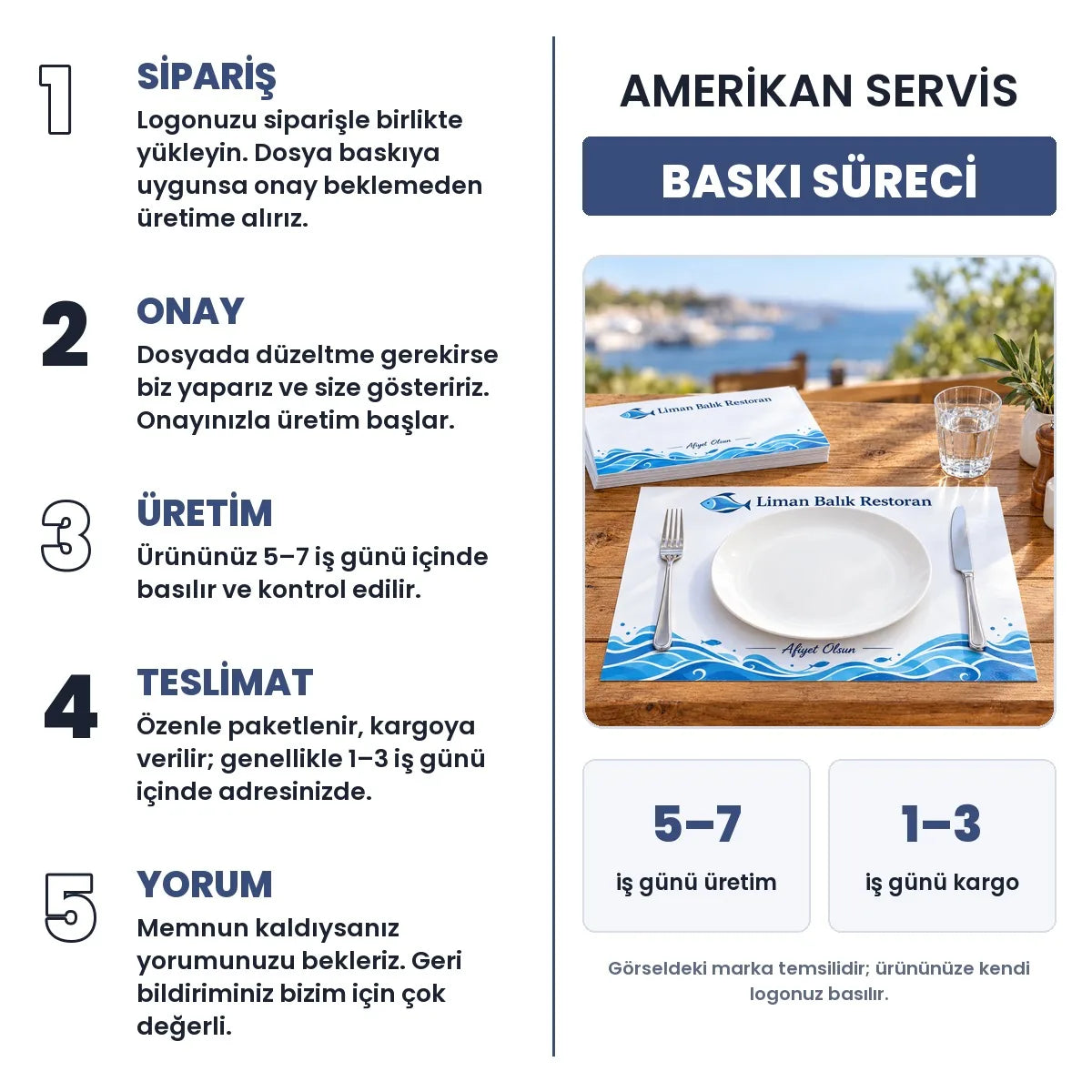 Ameri̇kan Servi̇s baskı süreci: sipariş, onay, üretim 5–7 iş günü, teslimat 1–3 iş günü
