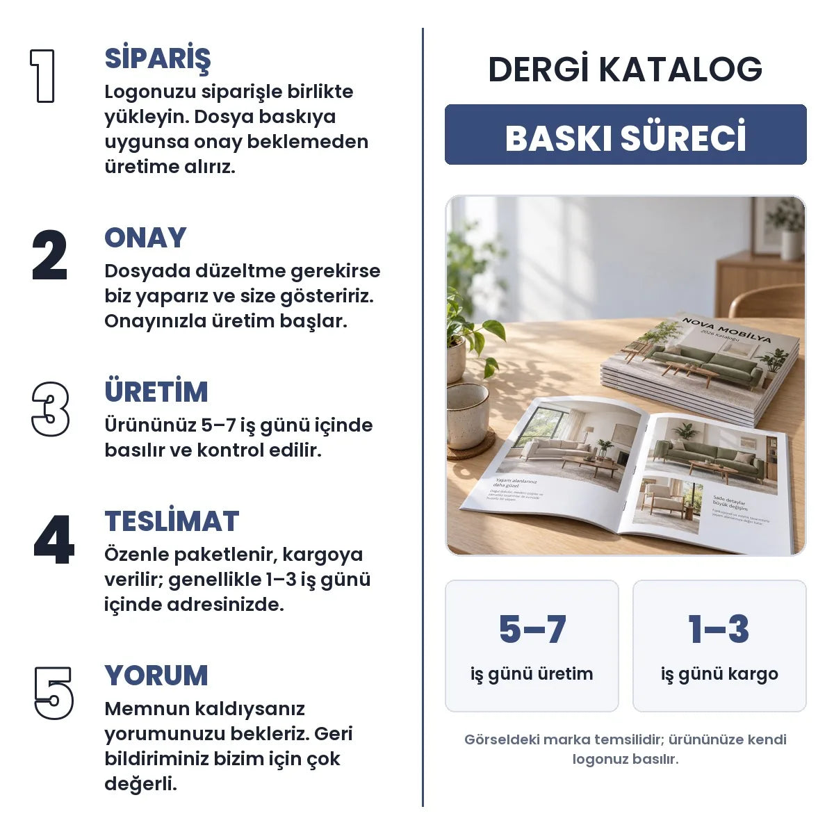 Dergi̇ Katalog baskı süreci: sipariş, onay, üretim 5–7 iş günü, teslimat 1–3 iş günü