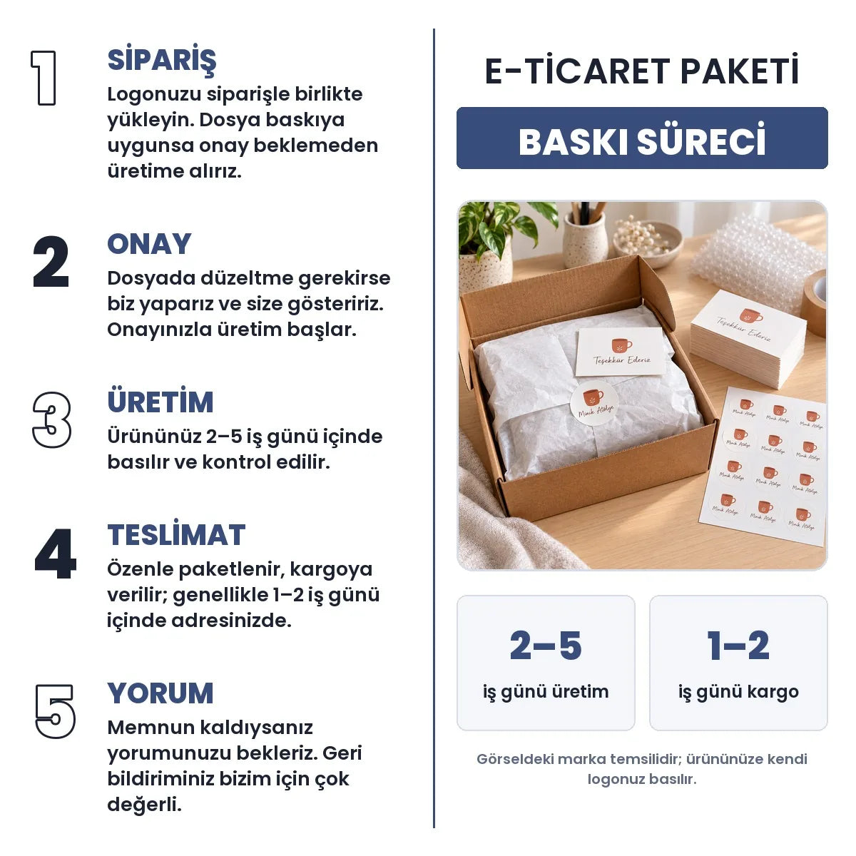 E-Ti̇caret Paketi̇ baskı süreci: sipariş, onay, üretim 2–5 iş günü, teslimat 1–2 iş günü