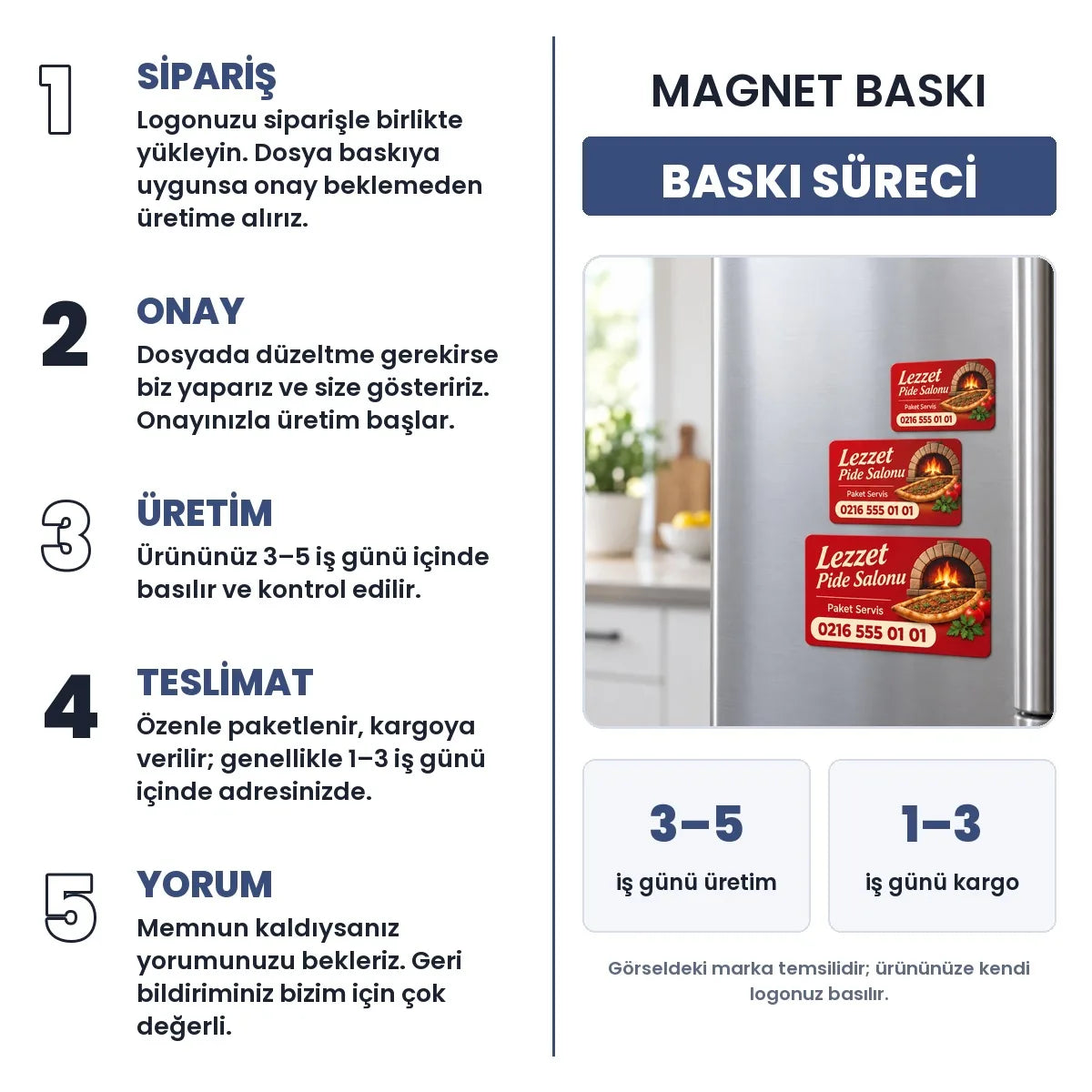 Magnet baskı süreci: sipariş, onay, 3–5 iş günü üretim, 1–3 iş günü kargo, yorum