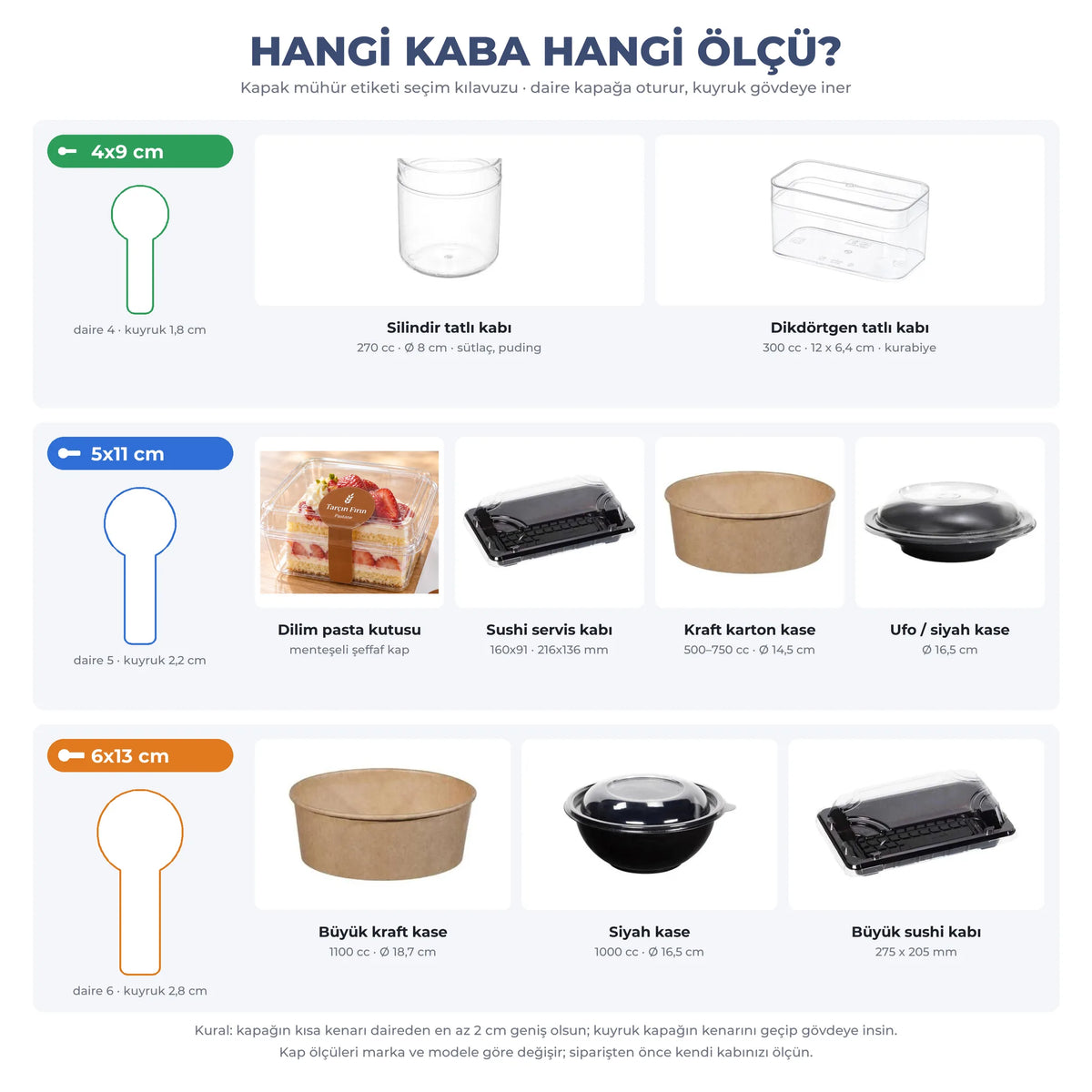 Hangi kaba hangi ölçü: tatlı kabı, pasta kutusu, sushi kabı ve kaseler için kapak mühür etiketi