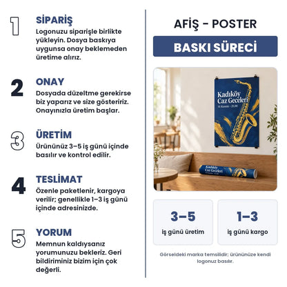 Afiş poster baskı süreci: sipariş, onay, 3–5 iş günü üretim, 1–3 iş günü kargo, yorum
