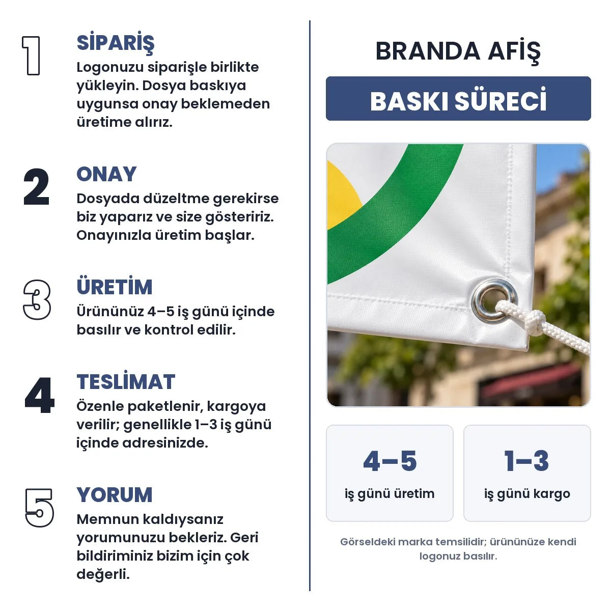 Branda afiş baskı süreci: sipariş, onay, üretim 4–5 iş günü, teslimat 1–3 iş günü