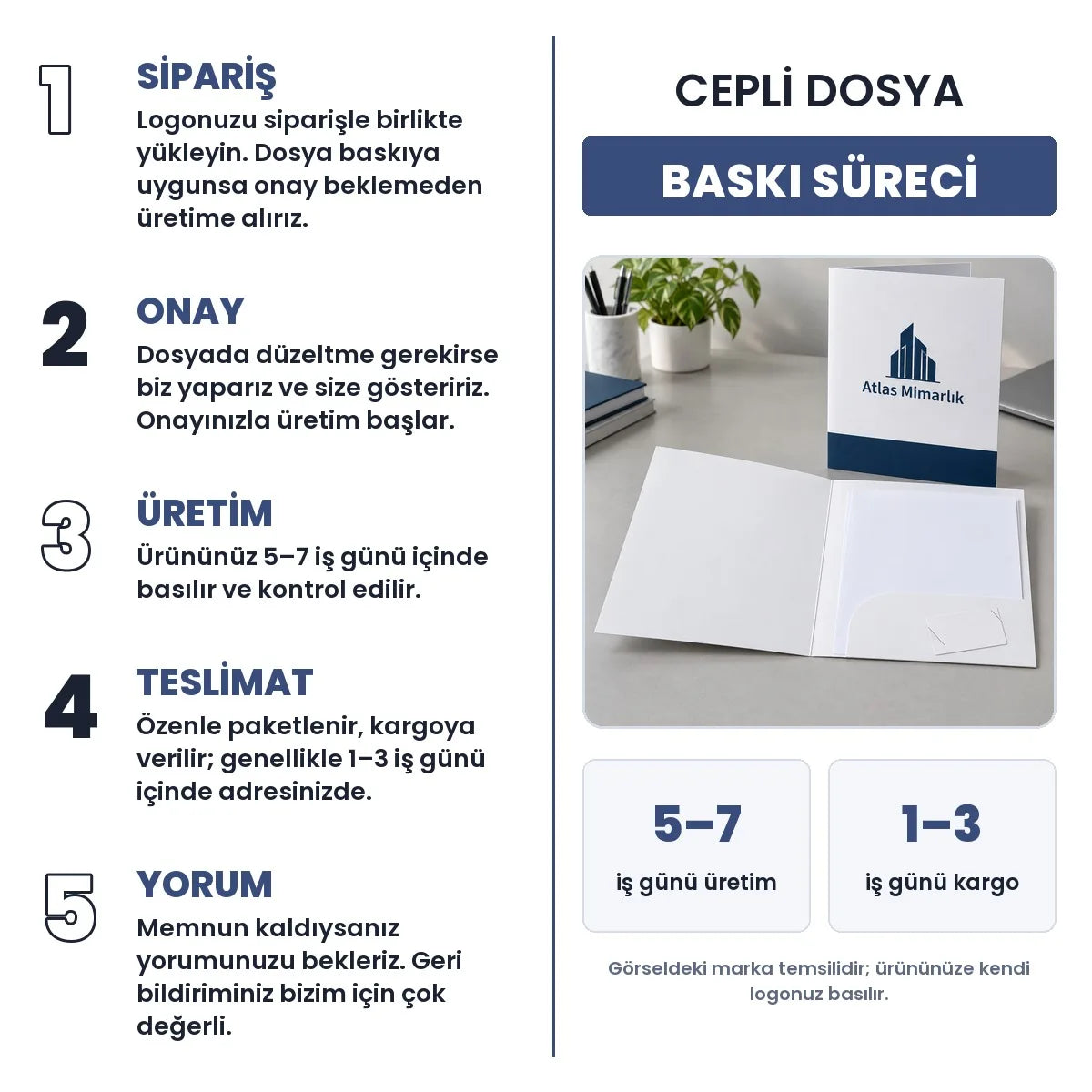Cepli̇ Dosya baskı süreci: sipariş, onay, üretim 5–7 iş günü, teslimat 1–3 iş günü