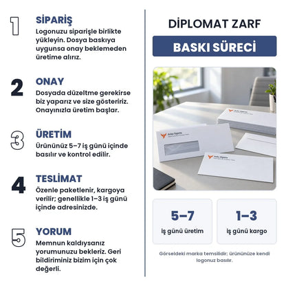 Di̇plomat Zarf baskı süreci: sipariş, onay, üretim 5–7 iş günü, teslimat 1–3 iş günü