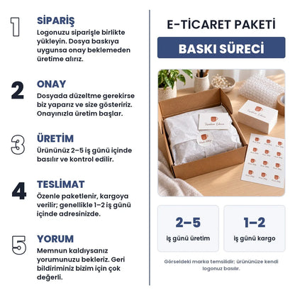 E-Ti̇caret Paketi̇ baskı süreci: sipariş, onay, üretim 2–5 iş günü, teslimat 1–2 iş günü