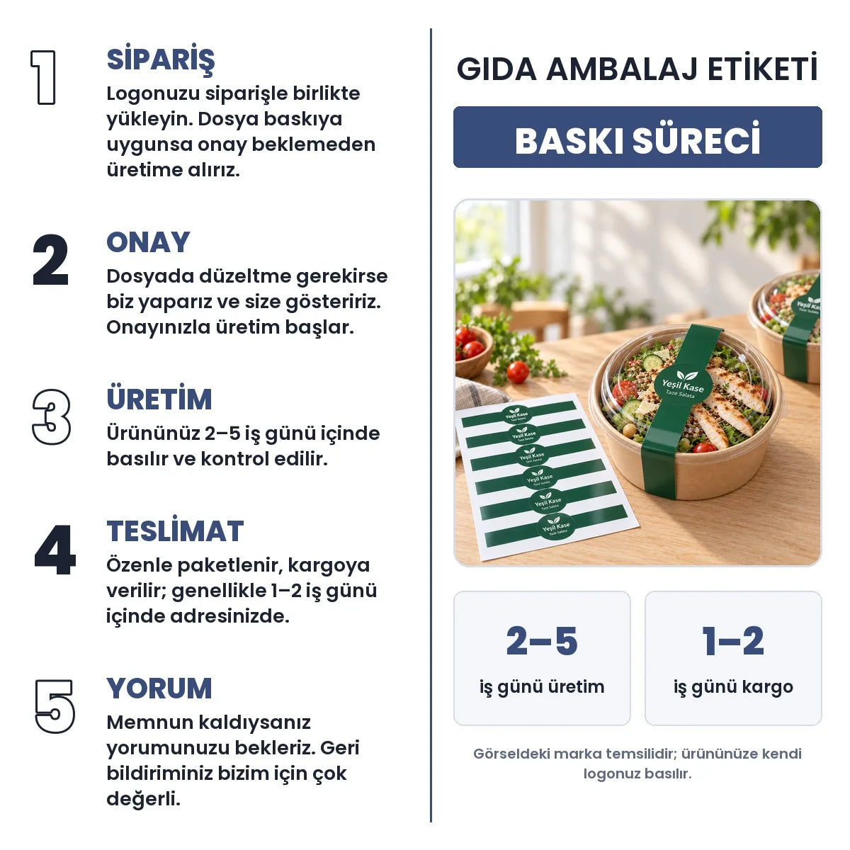 Gida Ambalaj Eti̇keti̇ baskı süreci: sipariş, onay, üretim 2–5 iş günü, teslimat 1–2 iş günü