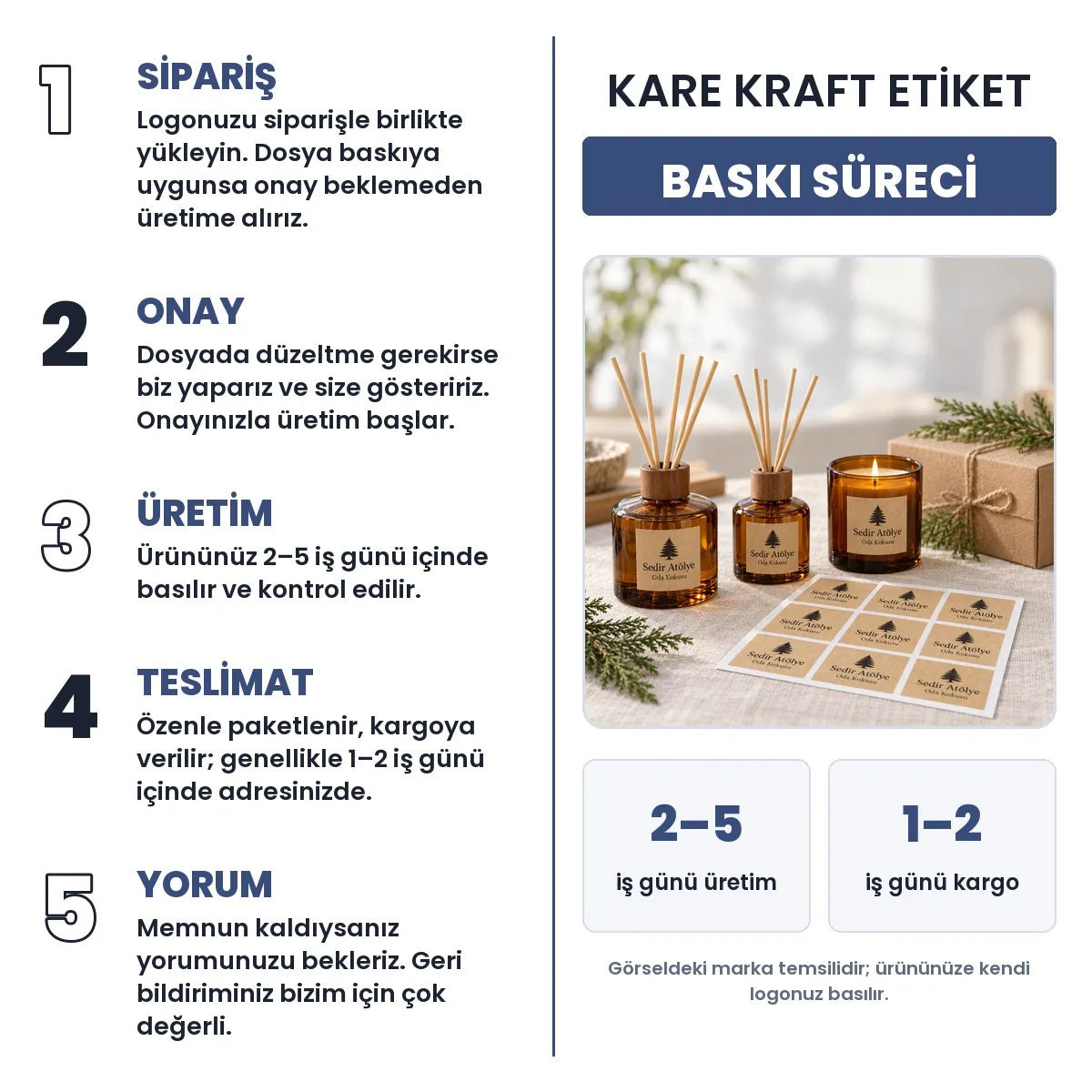 Kare Kraft Eti̇ket baskı süreci: sipariş, onay, üretim 2–5 iş günü, teslimat 1–2 iş günü