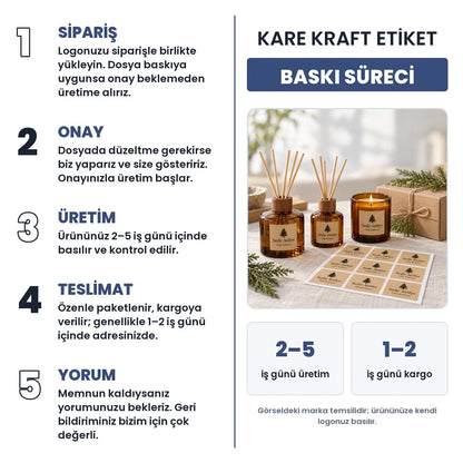 Kare Kraft Eti̇ket baskı süreci: sipariş, onay, üretim 2–5 iş günü, teslimat 1–2 iş günü