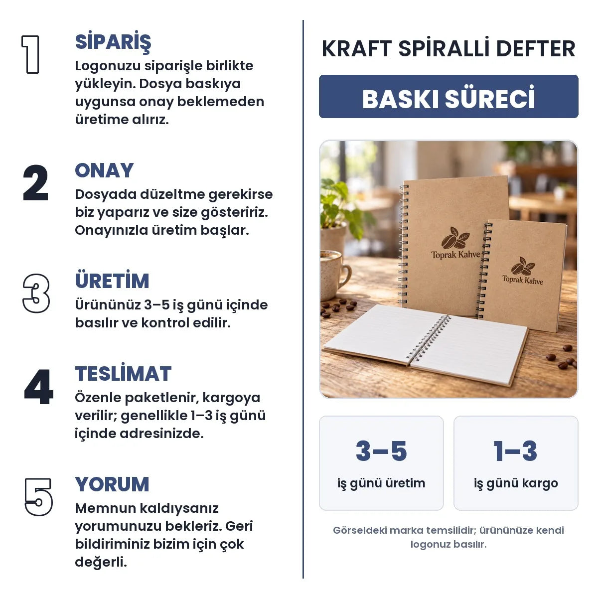 Kraft spiralli defter baskı süreci: sipariş, onay, 3–5 iş günü üretim, 1–3 iş günü kargo, yorum