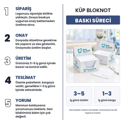 Küp bloknot baskı süreci: sipariş, onay, 3–5 iş günü üretim, 1–3 iş günü kargo, yorum
