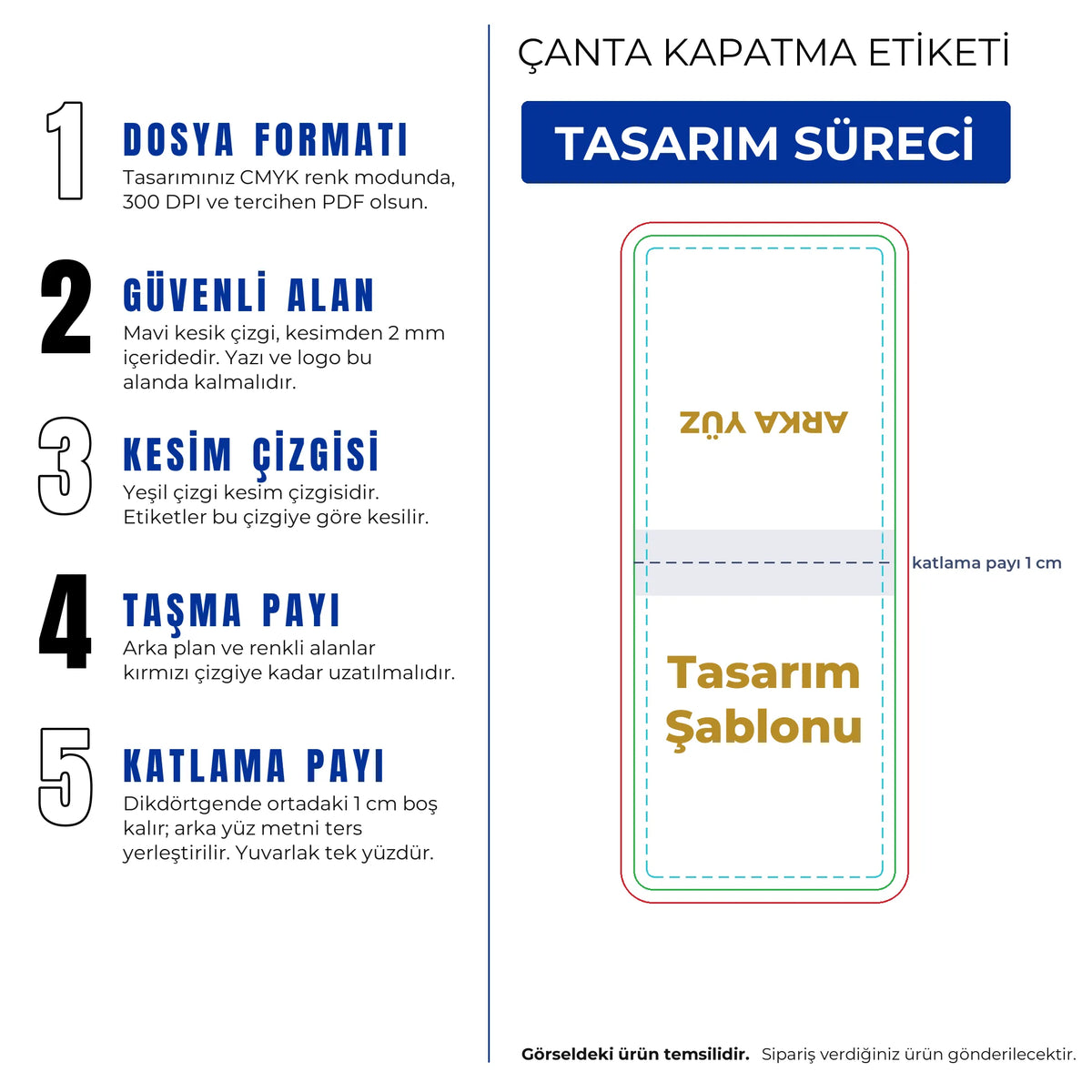 Çanta kapatma etiketi tasarım şablonu: güvenli alan, kesim çizgisi, 2 mm taşma payı ve 1 cm katlama payı