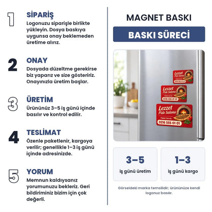 Magnet baskı süreci: sipariş, onay, 3–5 iş günü üretim, 1–3 iş günü kargo, yorum