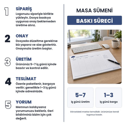 Masa sümeni baskı süreci: sipariş, onay, üretim 5–7 iş günü, teslimat 1–3 iş günü