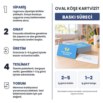 Oval köşe kartvizit baskı süreci: sipariş, onay, üretim 2–5 iş günü, teslimat 1–2 iş günü