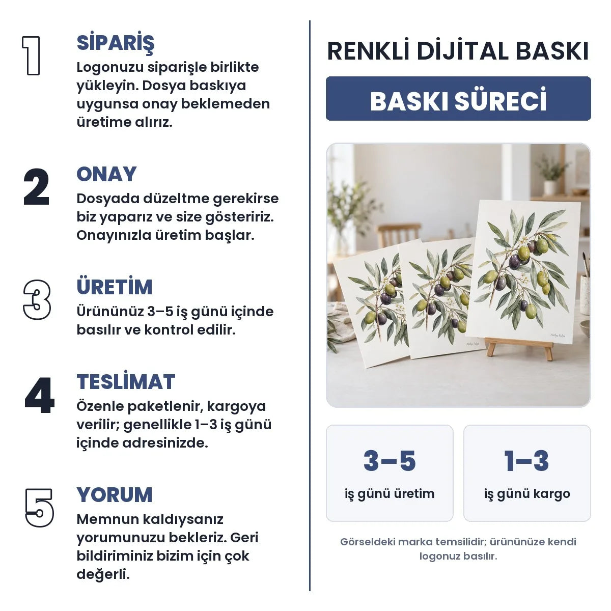 Renkli dijital baskı baskı süreci: sipariş, onay, 3–5 iş günü üretim, 1–3 iş günü kargo, yorum
