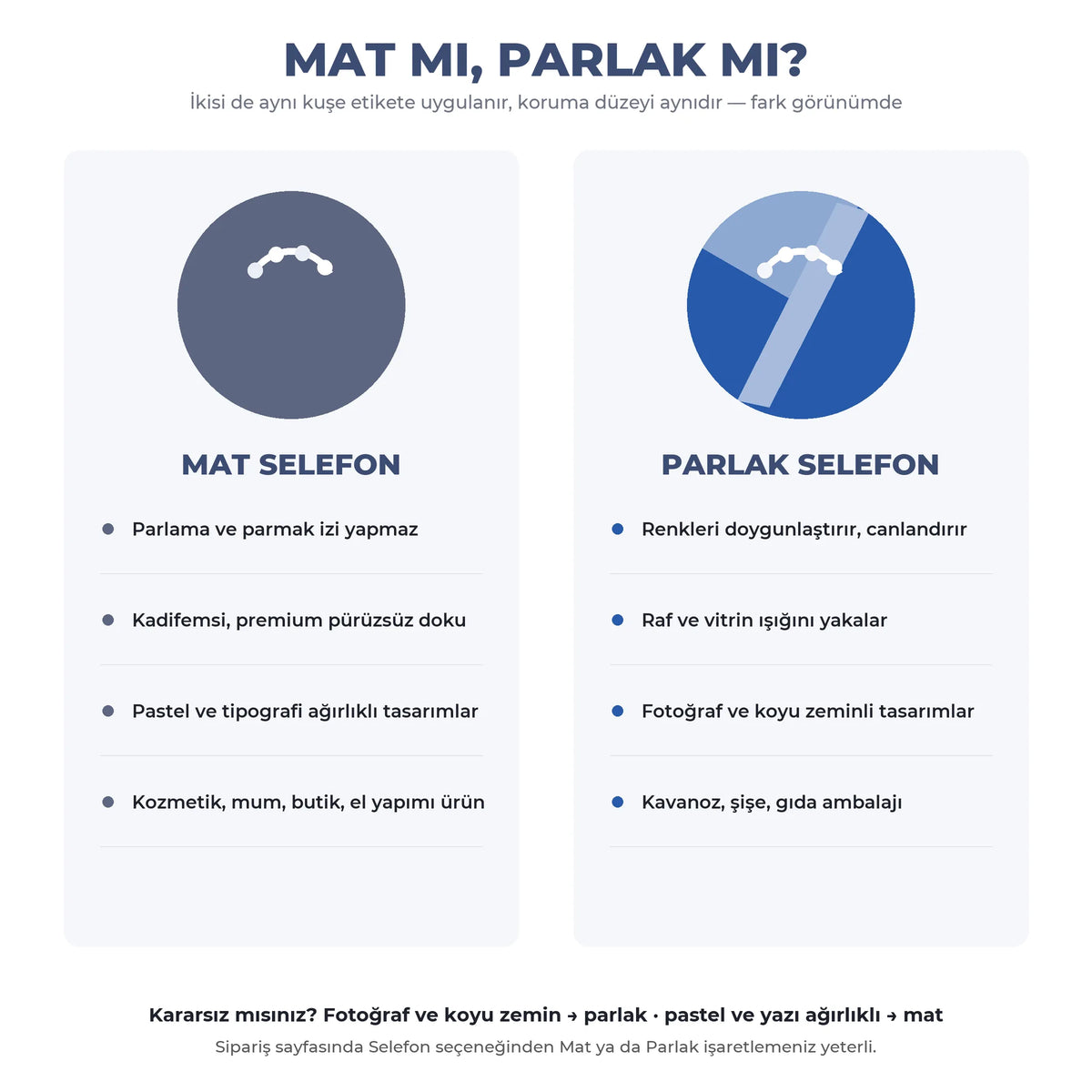 Mat mı parlak mı seçim kılavuzu: mat kozmetik ve butik işlere, parlak gıda ve kavanoza