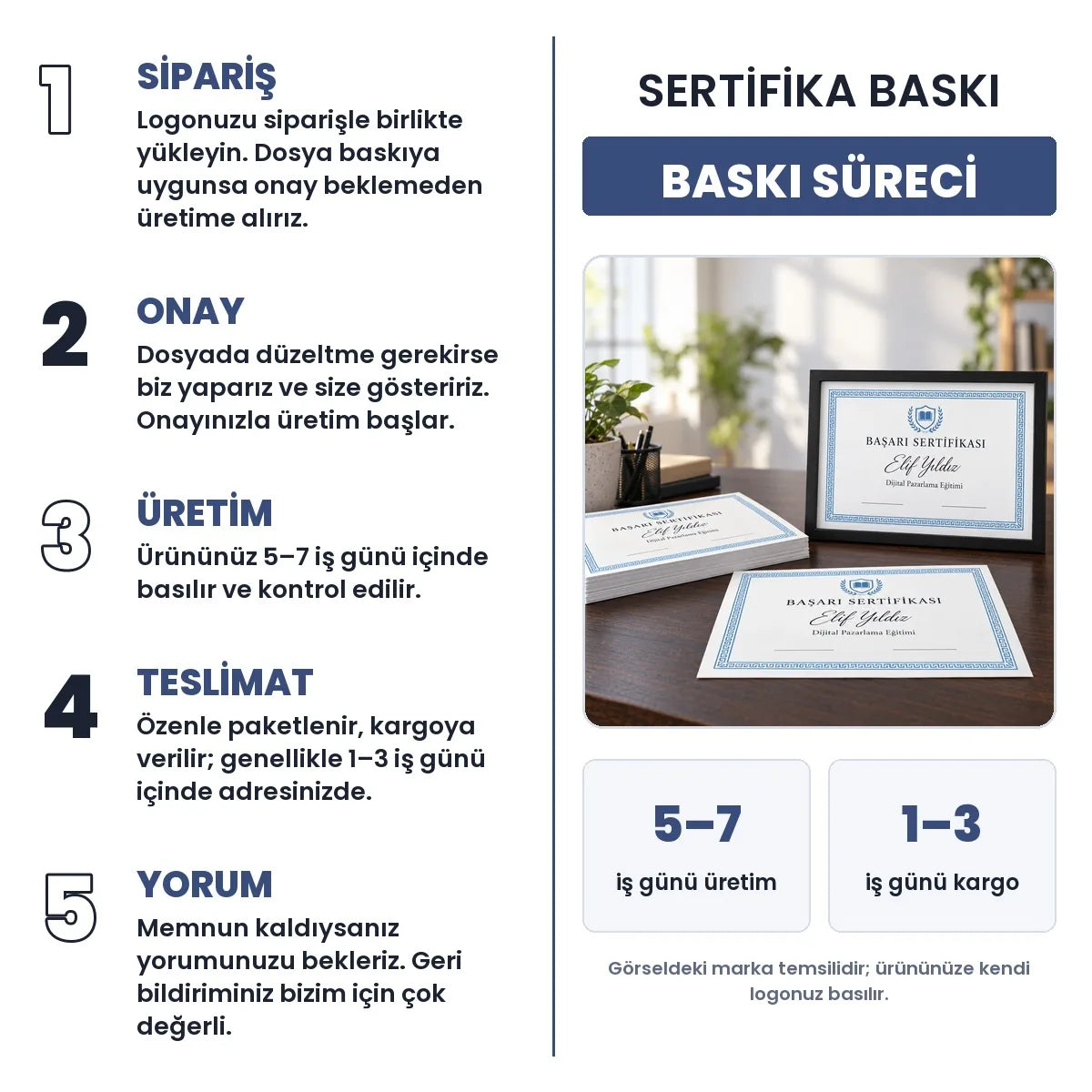 Serti̇fi̇ka Baski baskı süreci: sipariş, onay, üretim 5–7 iş günü, teslimat 1–3 iş günü