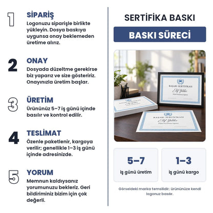 Serti̇fi̇ka Baski baskı süreci: sipariş, onay, üretim 5–7 iş günü, teslimat 1–3 iş günü