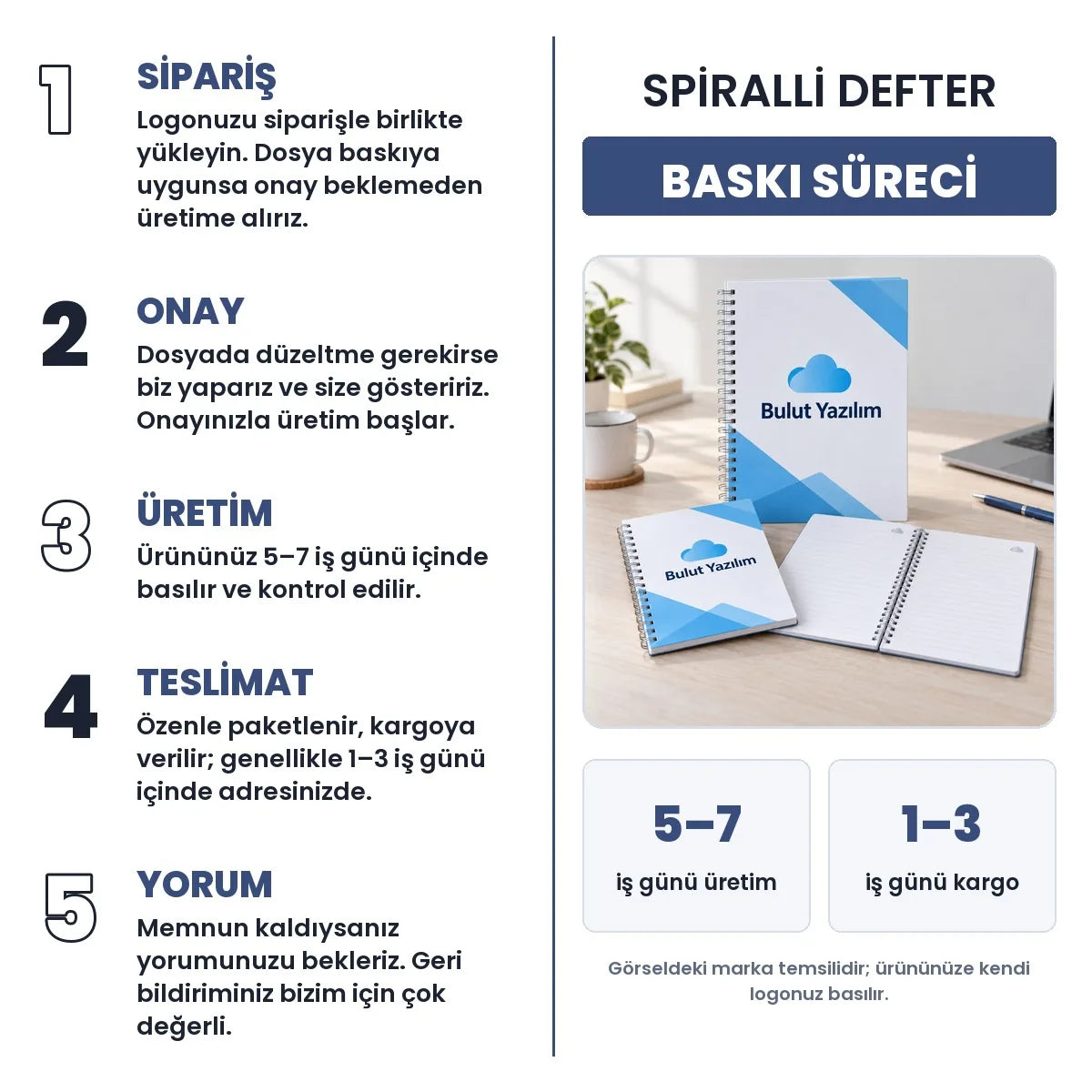 Spi̇ralli̇ Defter baskı süreci: sipariş, onay, üretim 5–7 iş günü, teslimat 1–3 iş günü