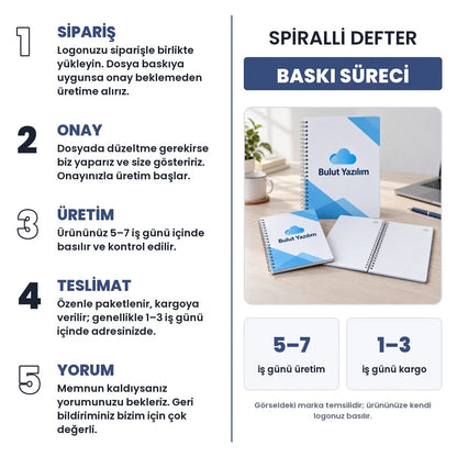 Spi̇ralli̇ Defter baskı süreci: sipariş, onay, üretim 5–7 iş günü, teslimat 1–3 iş günü