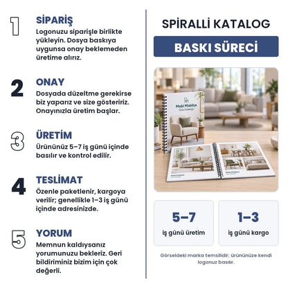 Spi̇ralli̇ Katalog baskı süreci: sipariş, onay, üretim 5–7 iş günü, teslimat 1–3 iş günü
