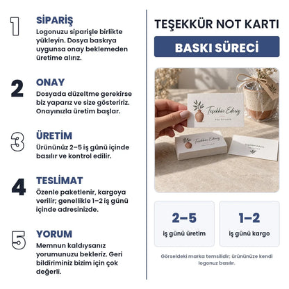 Teşekkür Not Karti baskı süreci: sipariş, onay, üretim 2–5 iş günü, teslimat 1–2 iş günü