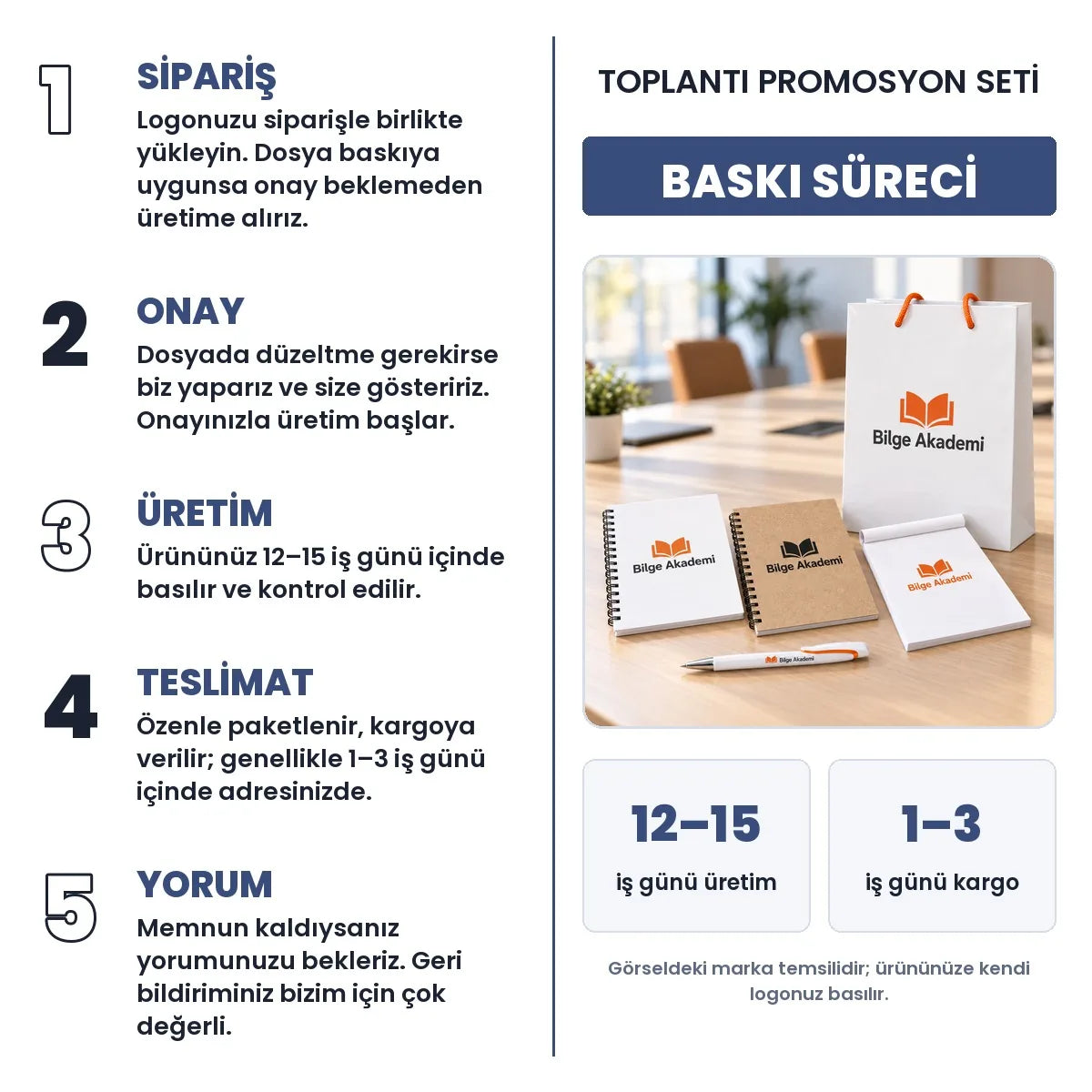 Toplantı promosyon seti baskı süreci: sipariş, onay, 12–15 iş günü üretim, 1–3 iş günü kargo, yorum