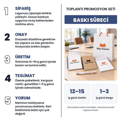Toplantı promosyon seti baskı süreci: sipariş, onay, 12–15 iş günü üretim, 1–3 iş günü kargo, yorum