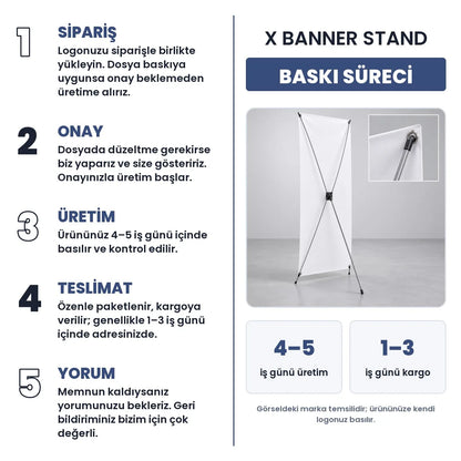 X banner stand baskı süreci: sipariş, onay, üretim 4–5 iş günü, teslimat 1–3 iş günü