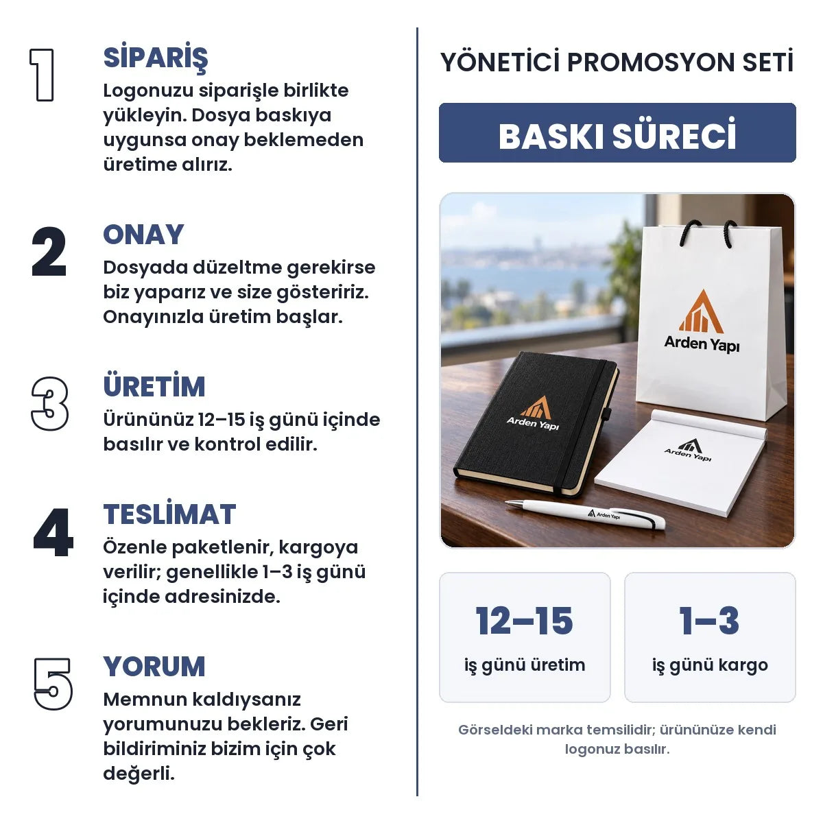 Yönetici promosyon seti baskı süreci: sipariş, onay, 12–15 iş günü üretim, 1–3 iş günü kargo, yorum
