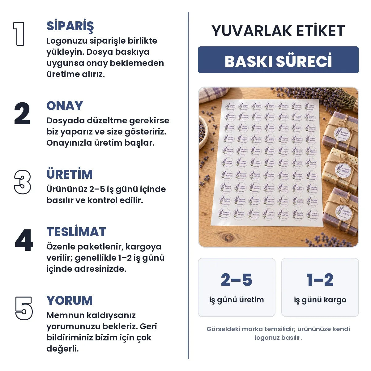 Yuvarlak Eti̇ket baskı süreci: sipariş, onay, üretim 2–5 iş günü, teslimat 1–2 iş günü